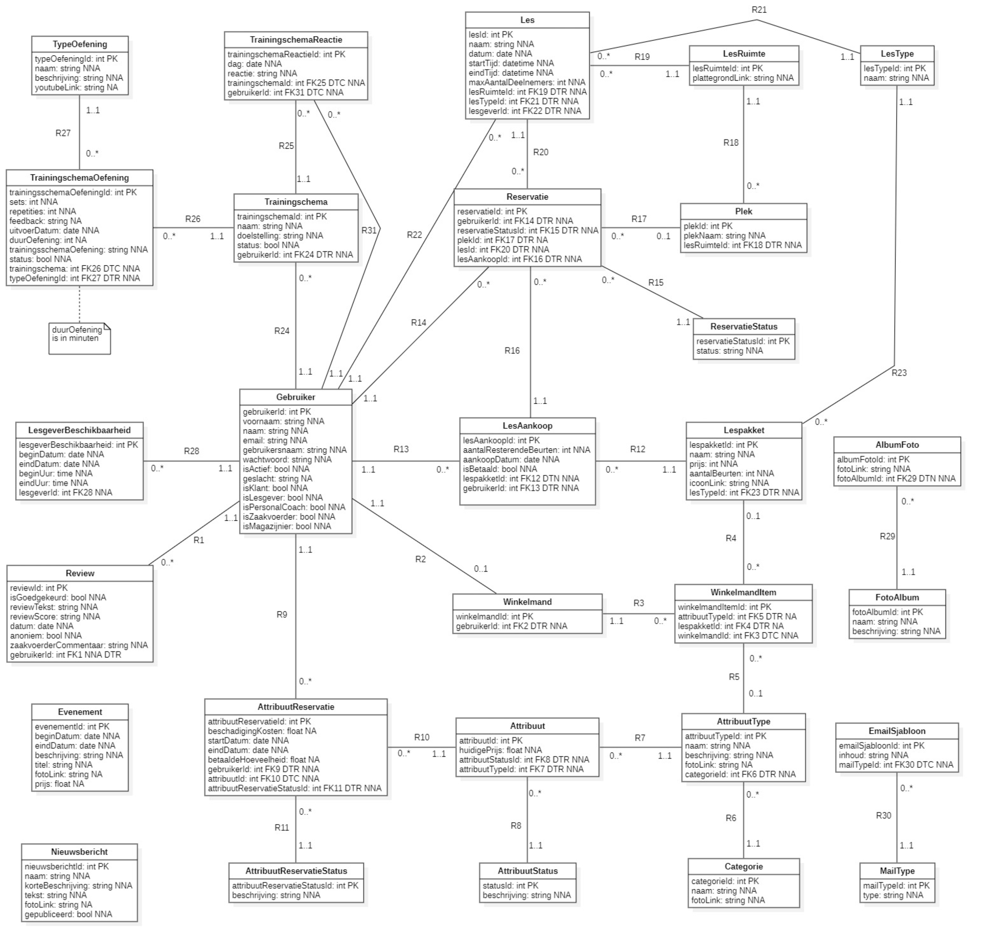 Poutrel Yoga Studio: Digital System Design