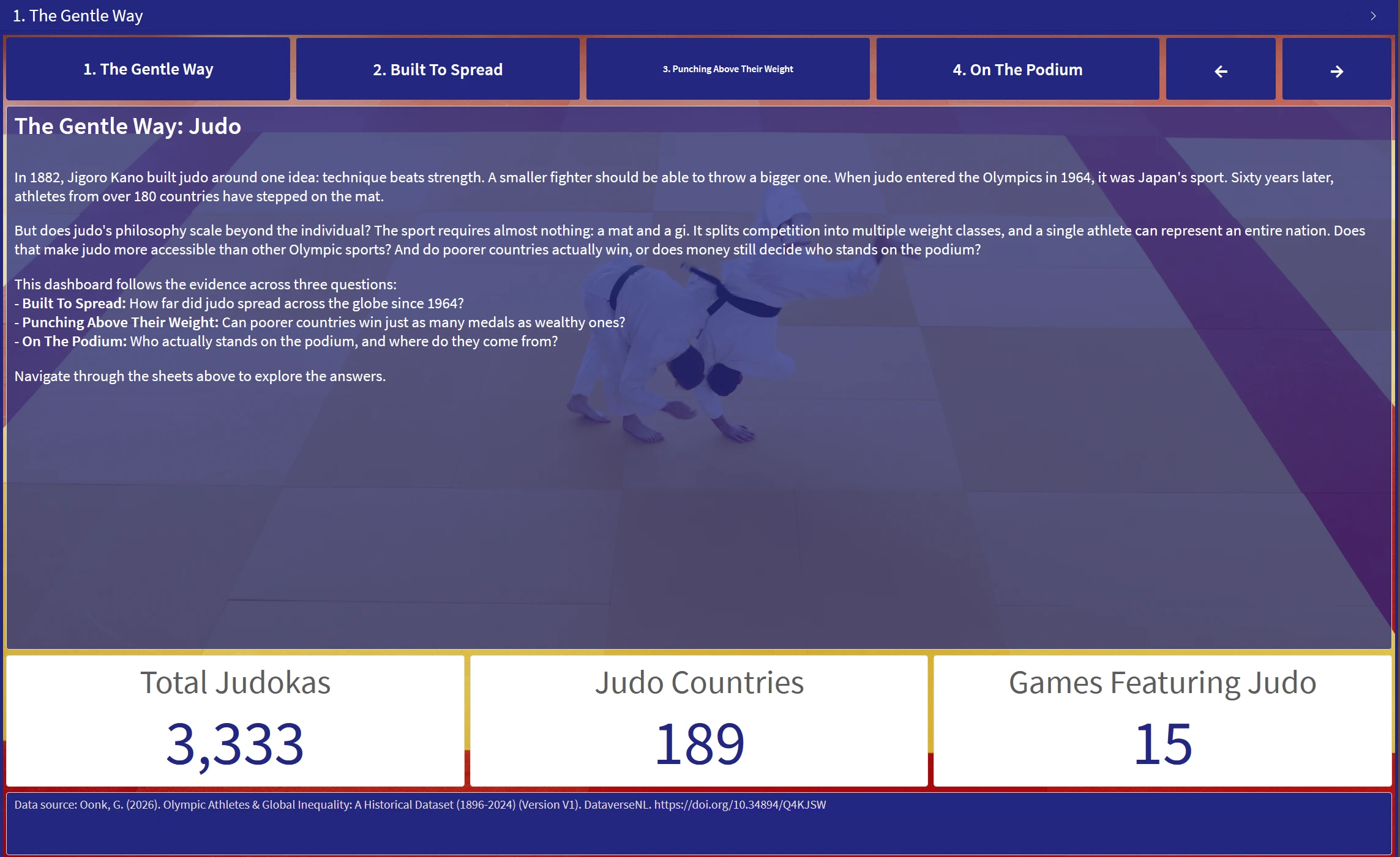 Data Visualisation: Judo at the Olympics